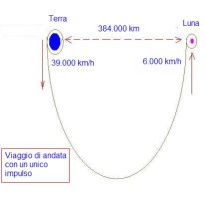 orbita_ellittica1 [320x200]