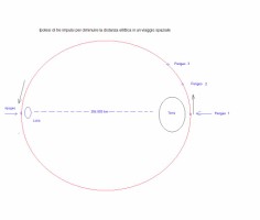 orbita_ellittica2 [320x200]