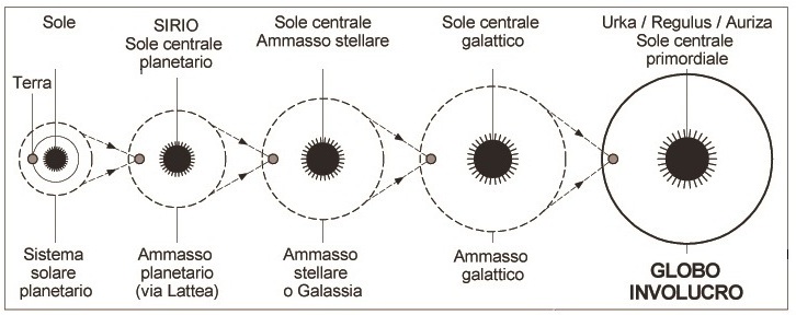 globo involucro 2017