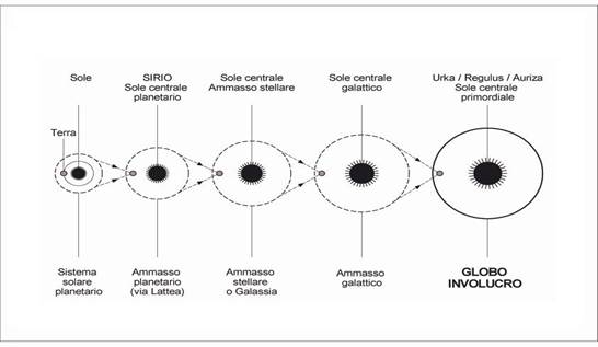 Globo involucro 7 da Damiano